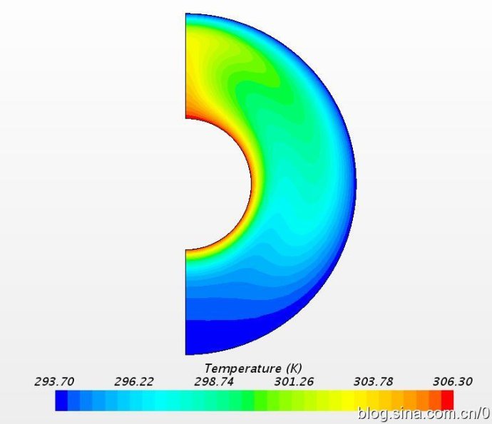 [案例分析]STARCCM+入门系列之——同心圆柱的自然对流的图4